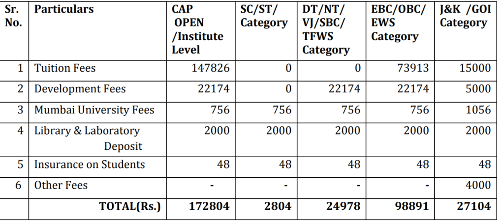 DJ Sanghvi Fee Structure